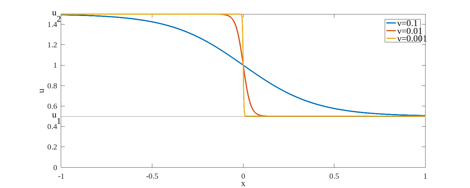 Velocity 