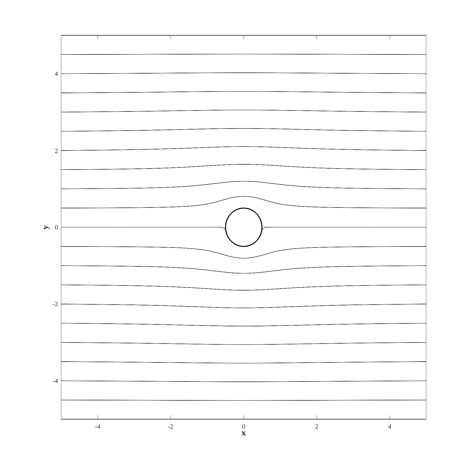 Streamlines obtained with
script 