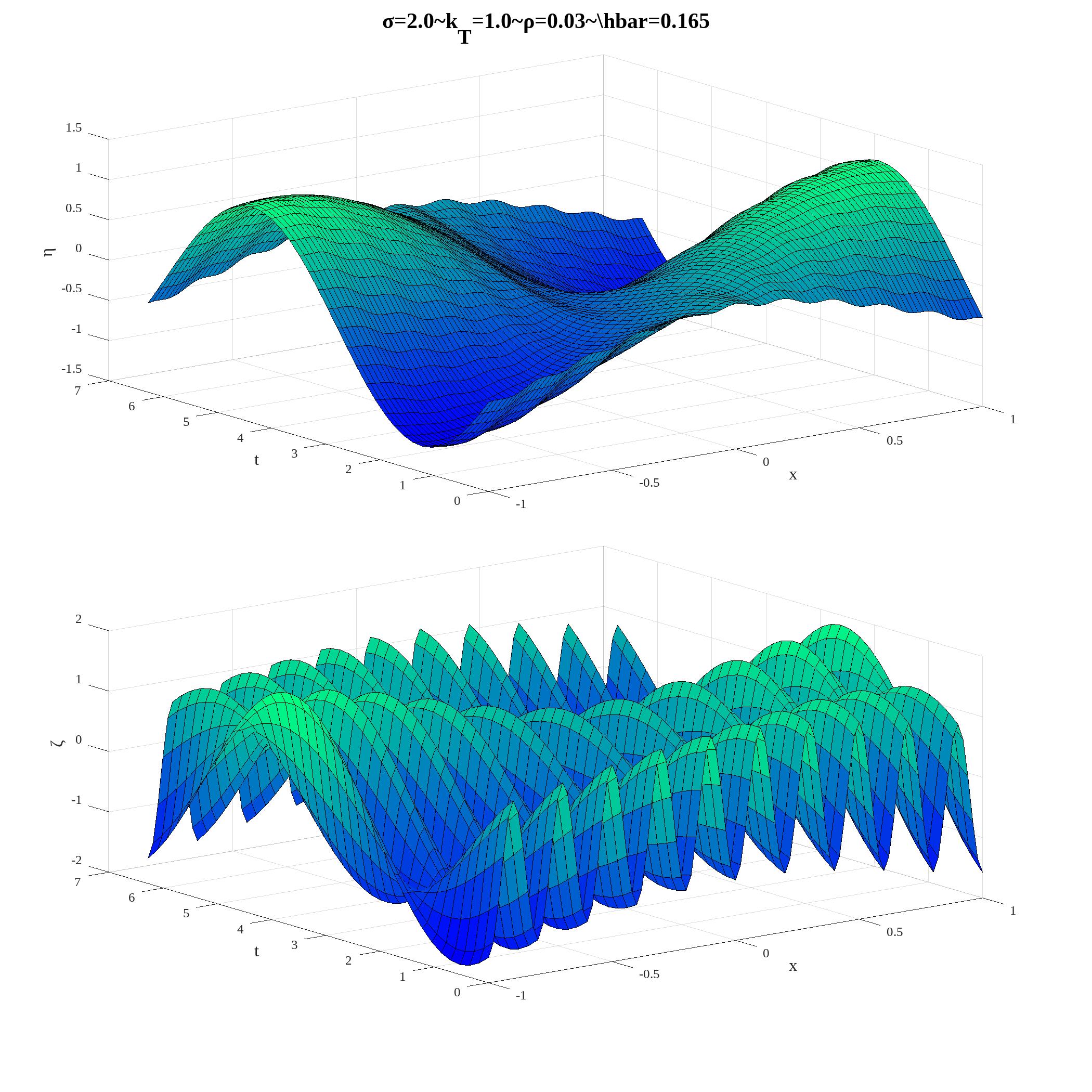 Analytic solution 